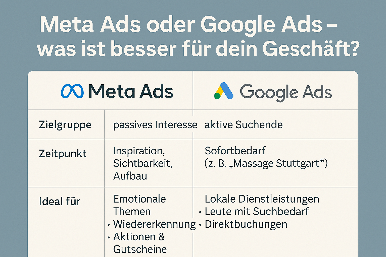 Meta Ads oder Google Ads – was ist besser für dein Geschäft?