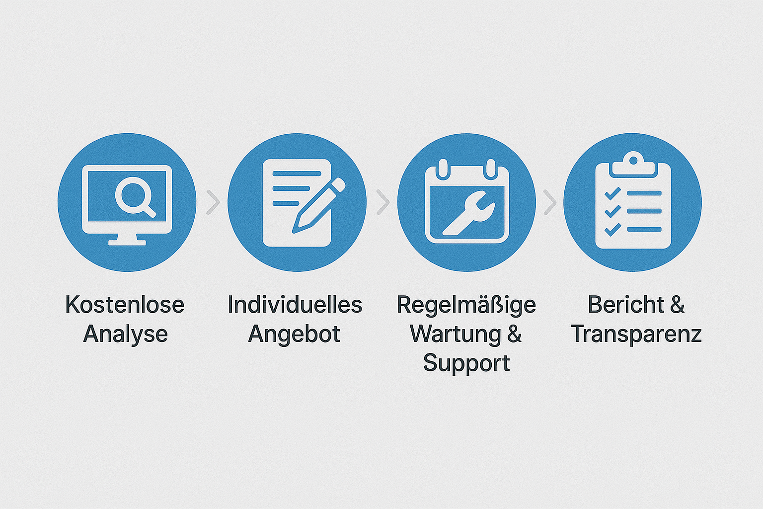 wartung-support-website-kedak-1